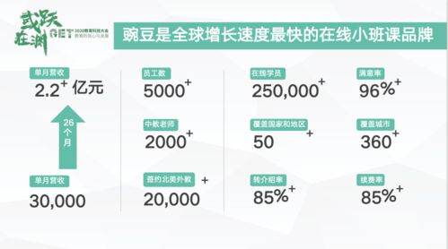 豌豆思維于大川亮相get2020教育科技大會 打造中國2-12歲孩子首選的在線小班課教育科技
