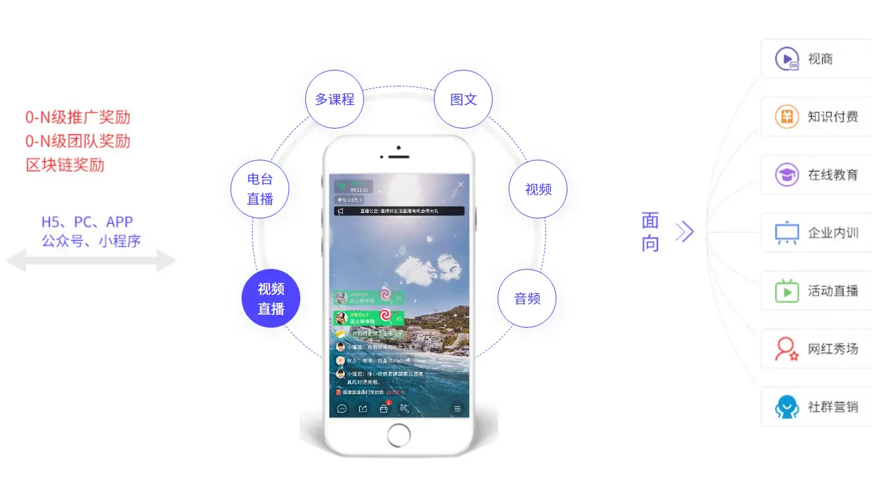 微三云系統(tǒng)與云視商系統(tǒng)開發(fā) 軟件定制化的未來之路