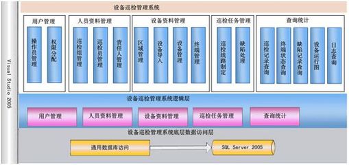 資深經(jīng)驗(yàn) 設(shè)備巡檢管理系統(tǒng)Android與iOS移動(dòng)端信息化建設(shè)